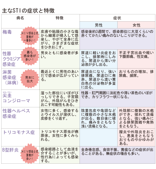 症状 エイズ