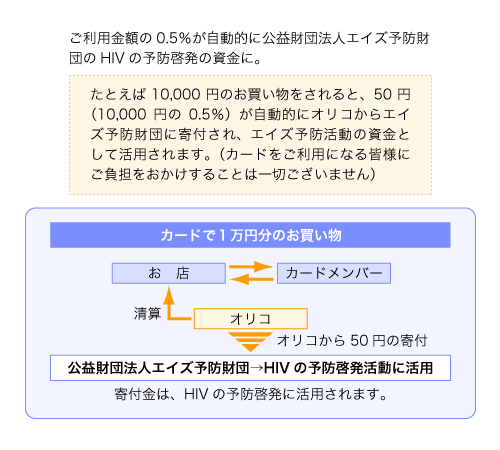 寄付のしくみ